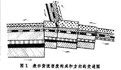 交通運輸地圖