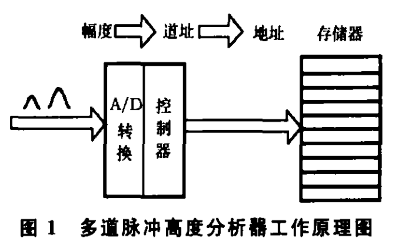 脈衝高度分析器