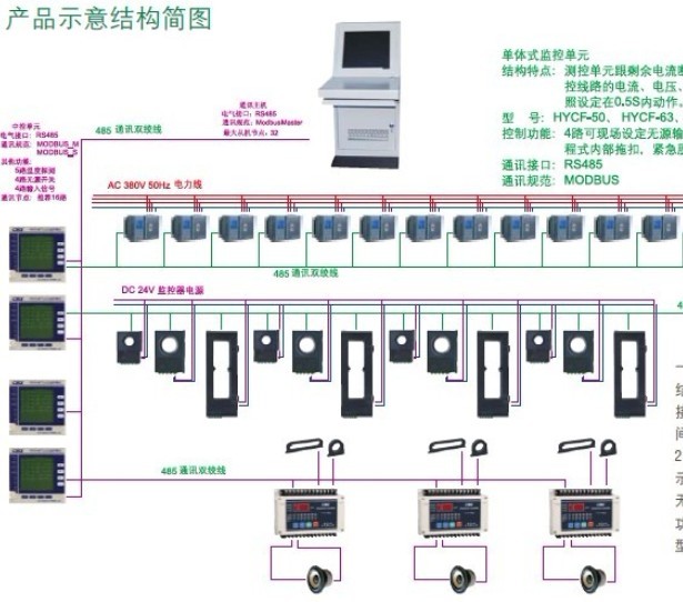 漏電火災報警系統