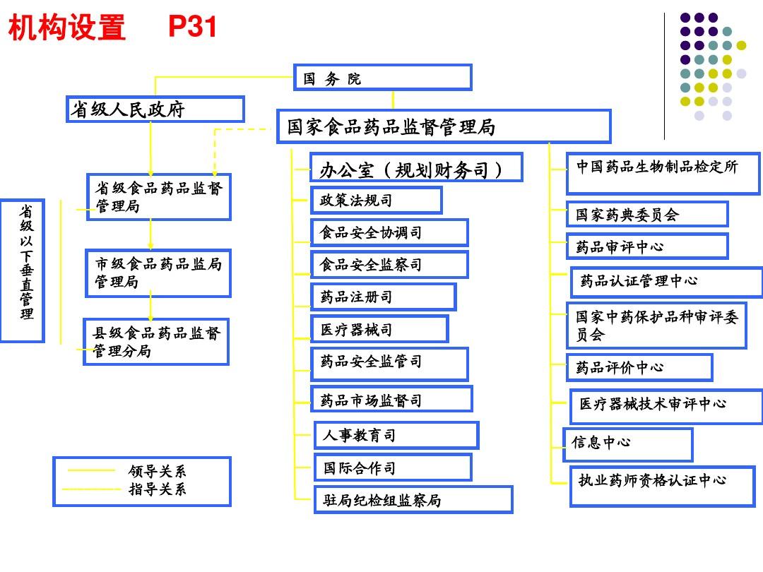 藥事組織