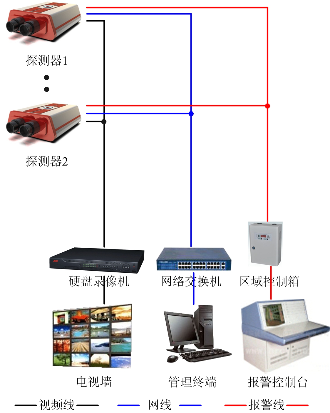 連線圖