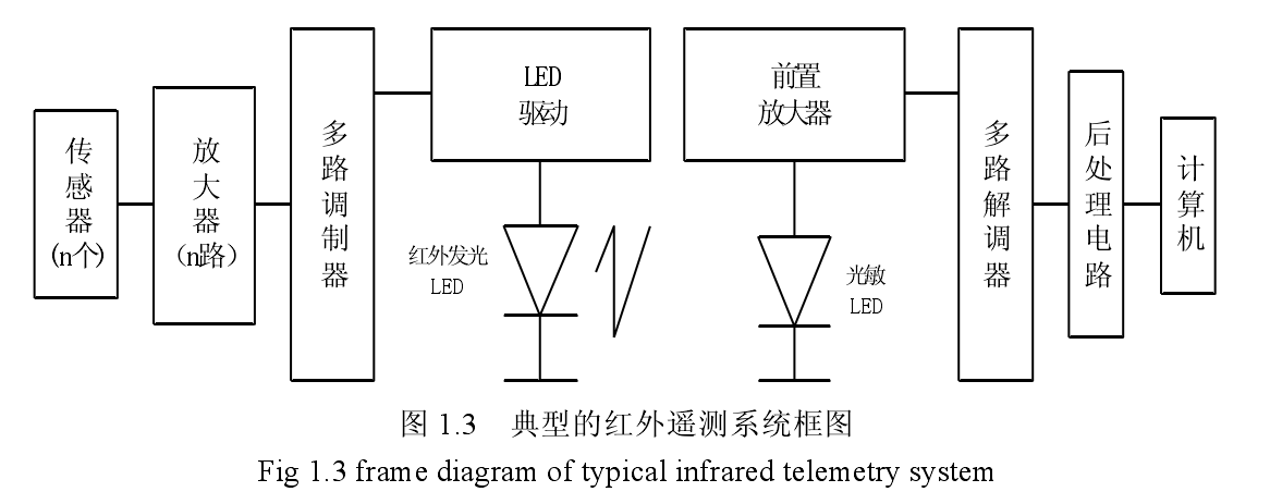 遙測監護