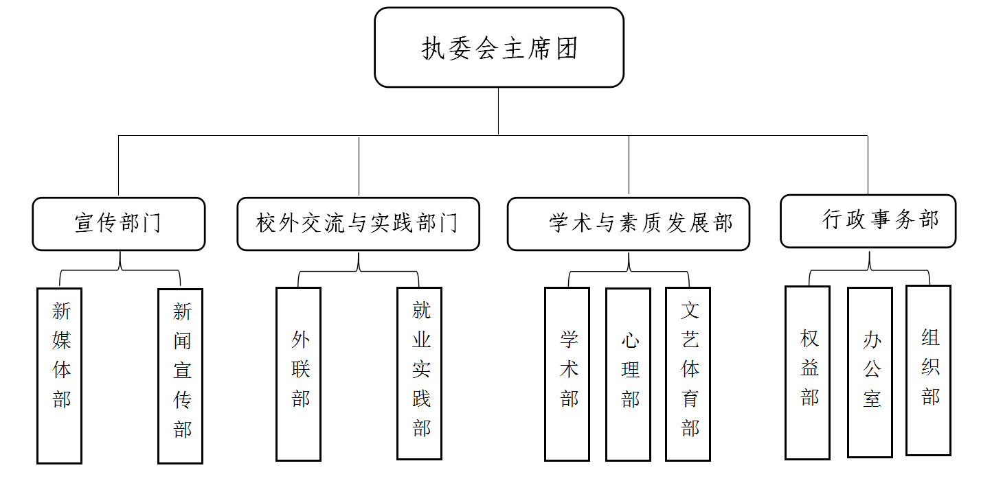 中國農業大學研究生會