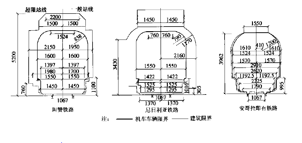 鐵路限界圖(單位:mm)