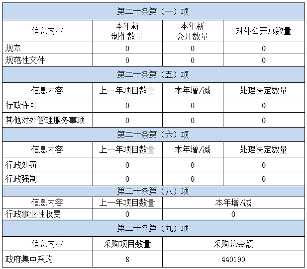 柳州市國資委2020年度政府信息公開工作年度報告