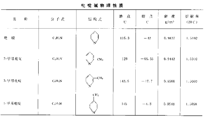 表1