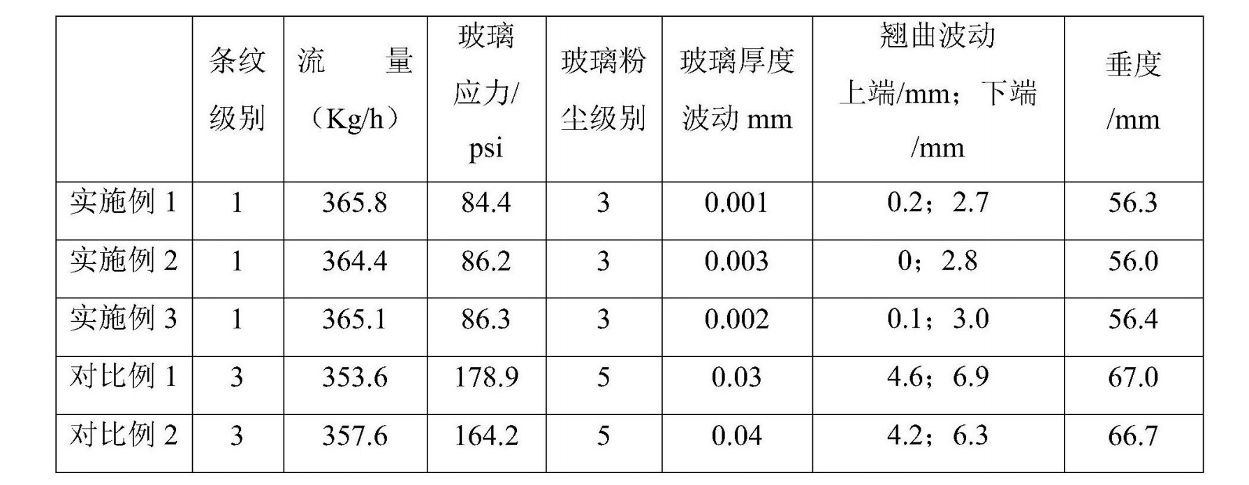 一種液晶玻璃基板的生產方法