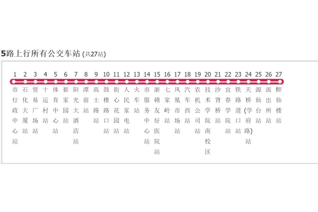 宜春公交5路