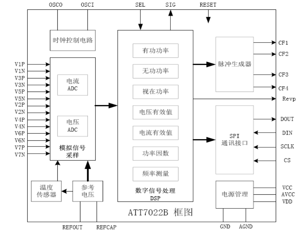 ATT7022