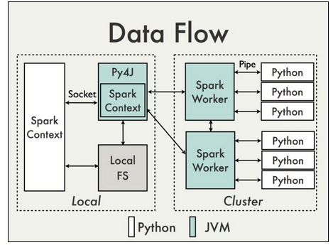 PySpark