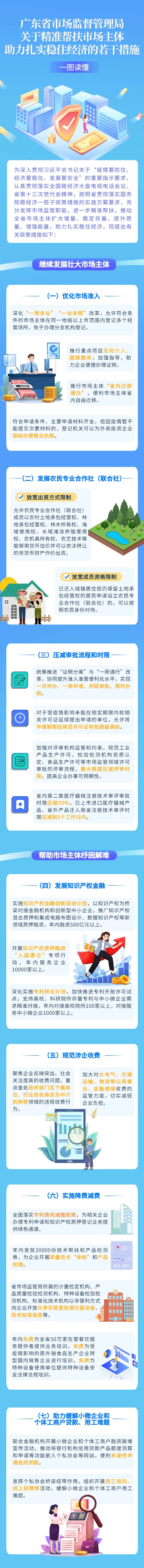 關於精準幫扶市場主體助力紮實穩住經濟的若干措施