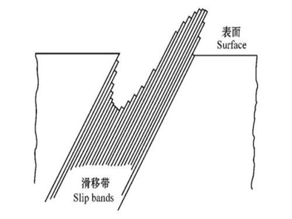 滑移線法