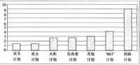 內蒙古高新技術產業風險投資基金