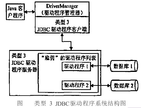 JDBC驅動程式