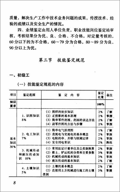 推土機（鏟運機）駕駛員