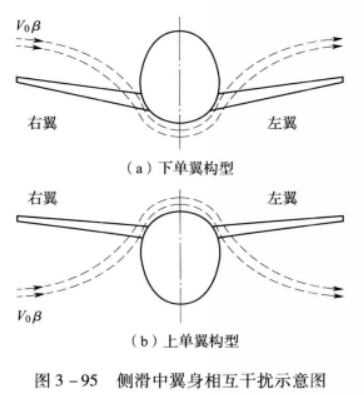 橫向穩定性