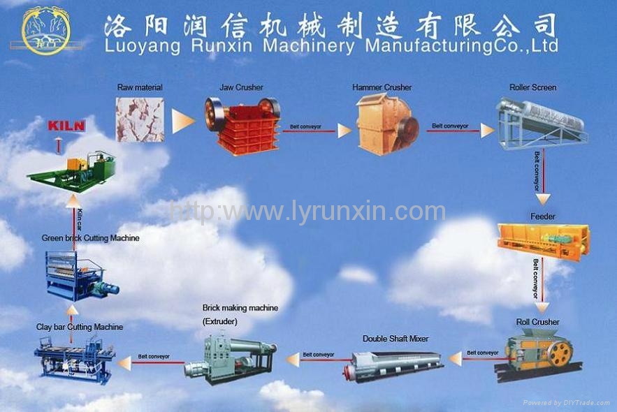 洛陽潤信機械製造有限公司