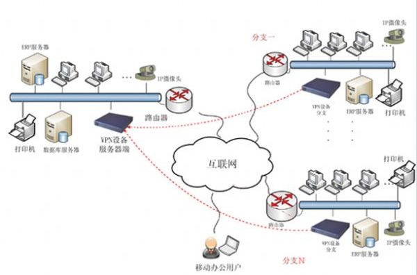 遠程接入廠商