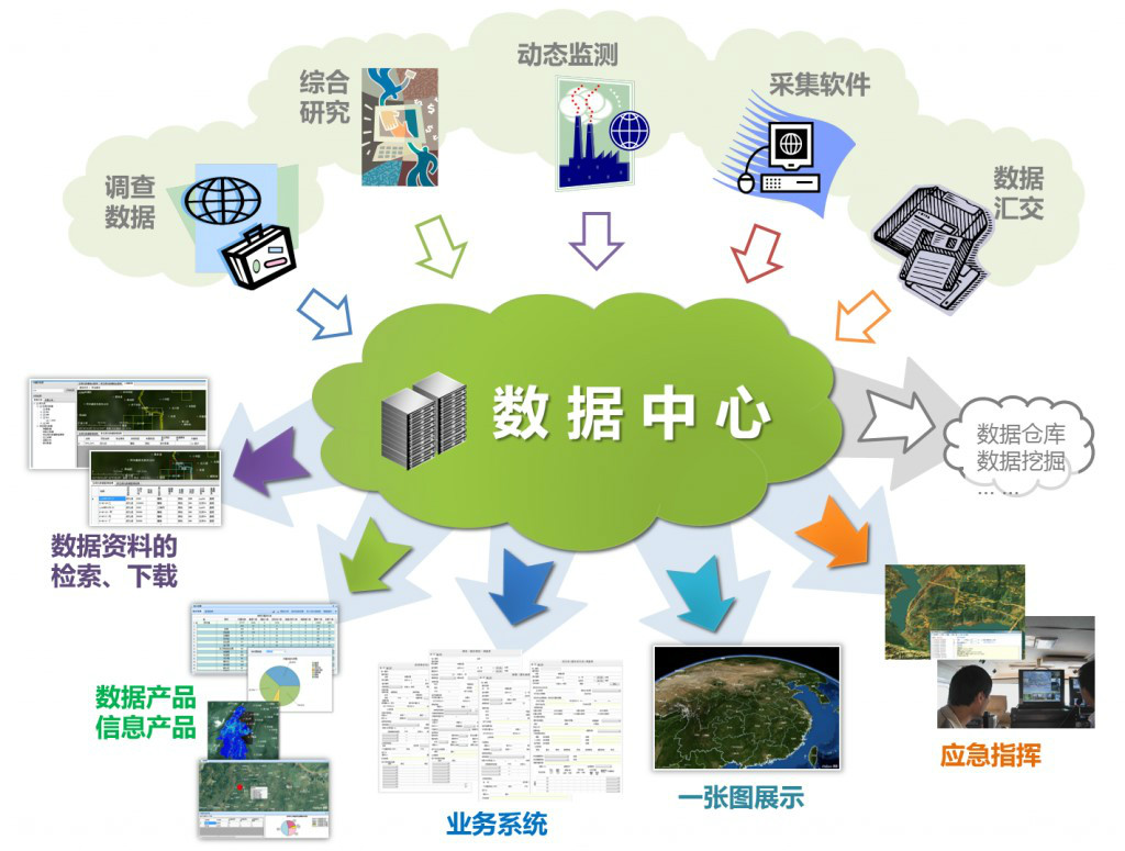 地學信息工程