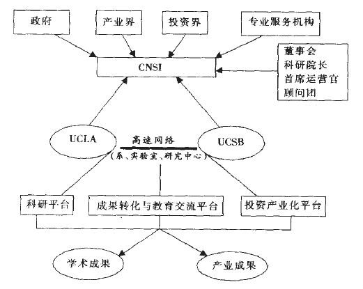 美國加州納米技術研究院