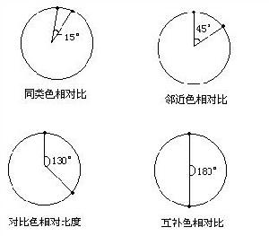 色相(色彩三要素之一)