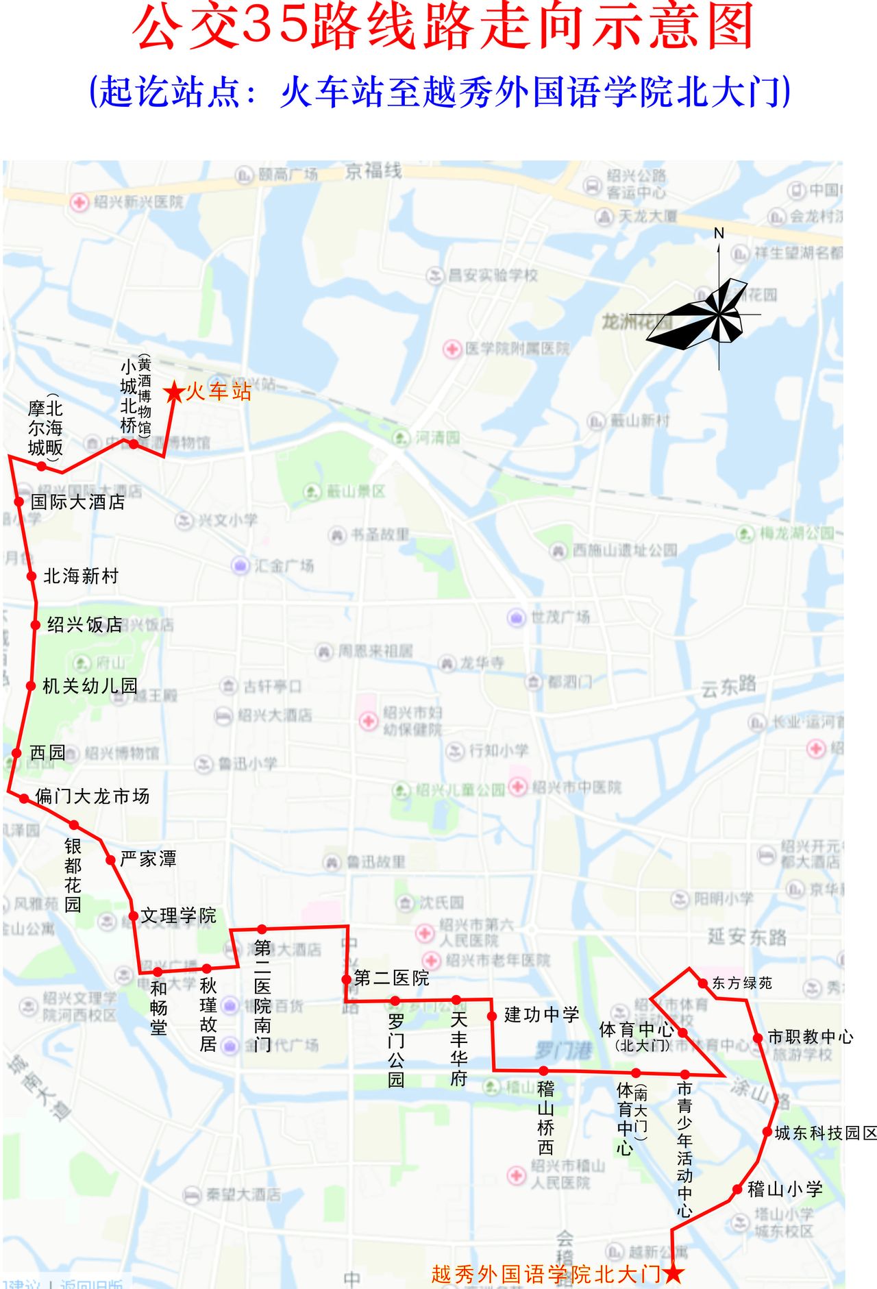 線路走向