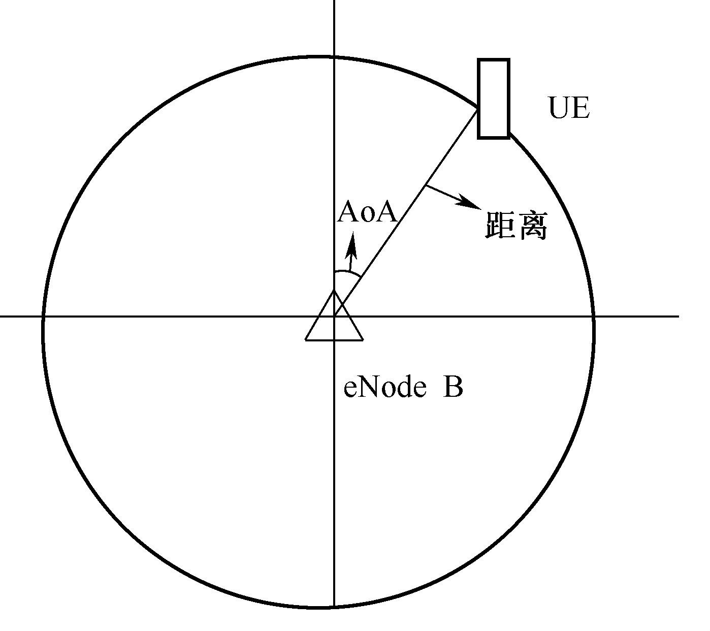 圖5 26  TA+AoA的定位原理圖