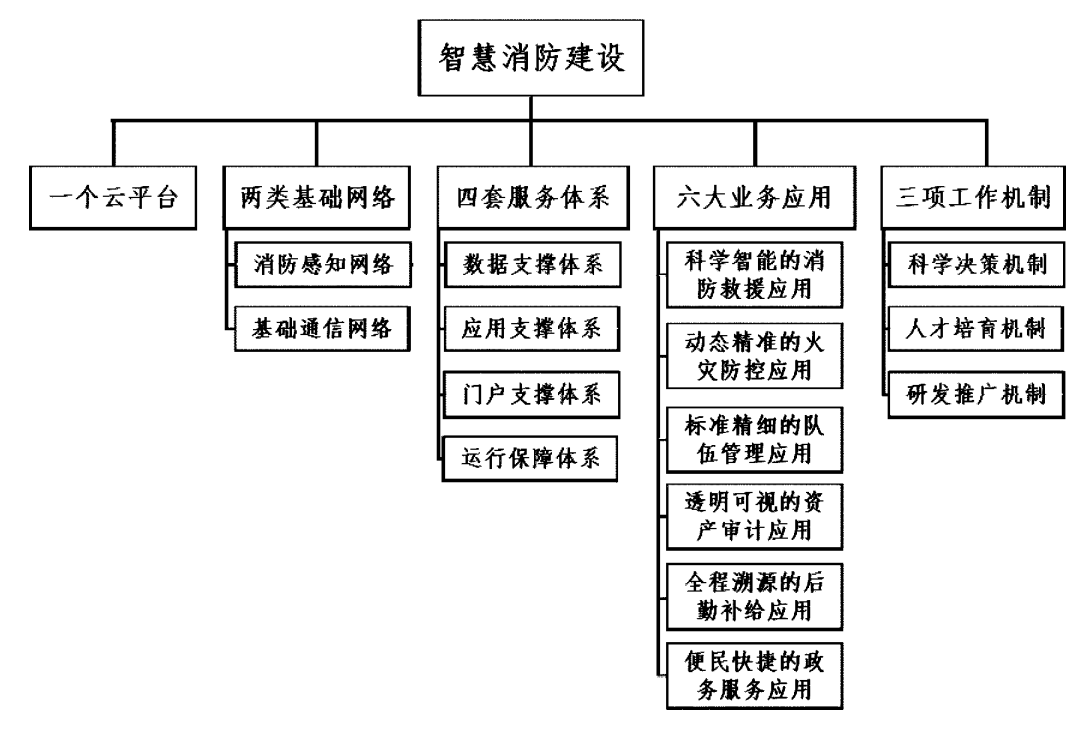 湖北省消防救援事業發展“十四五”規劃