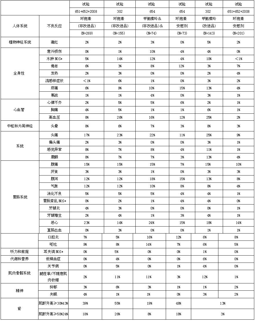 環孢素膠囊(國藥準字H10960009)