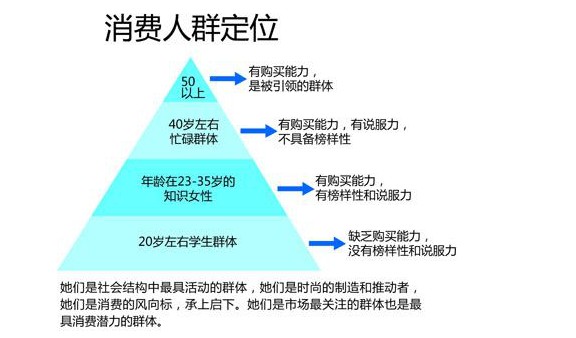 艾·里斯品牌定位法