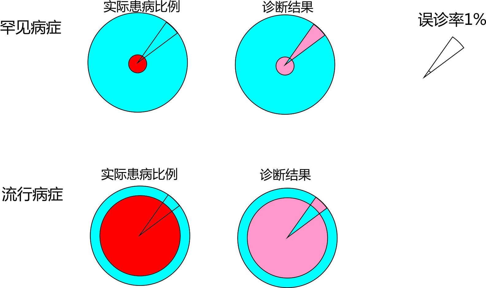 機率模糊集