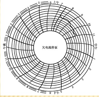 電流卡片