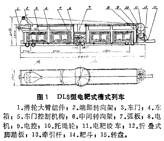 結構圖