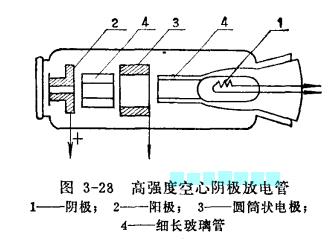 空心陰極放電管