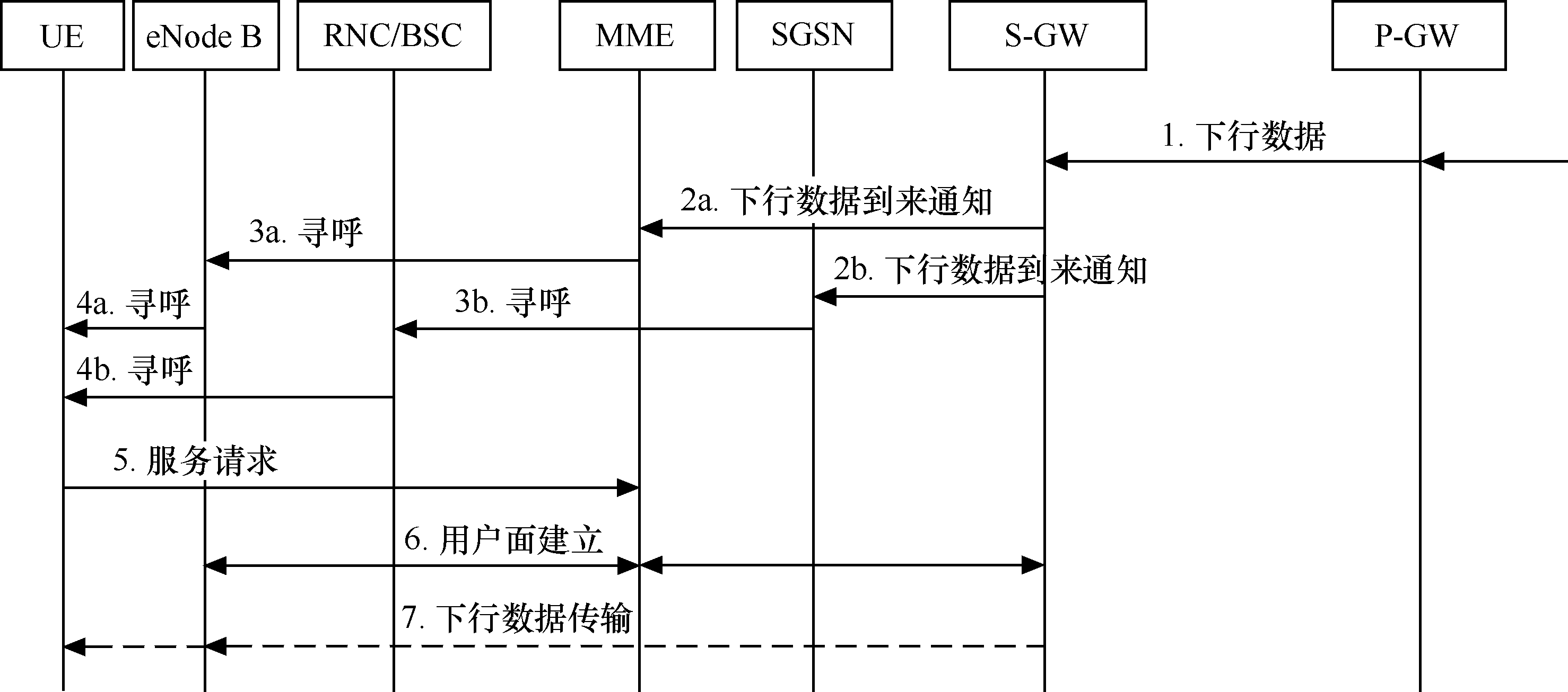 EPC邏輯功能