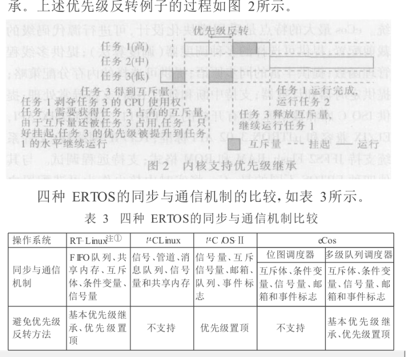 嵌入式實時多任務作業系統