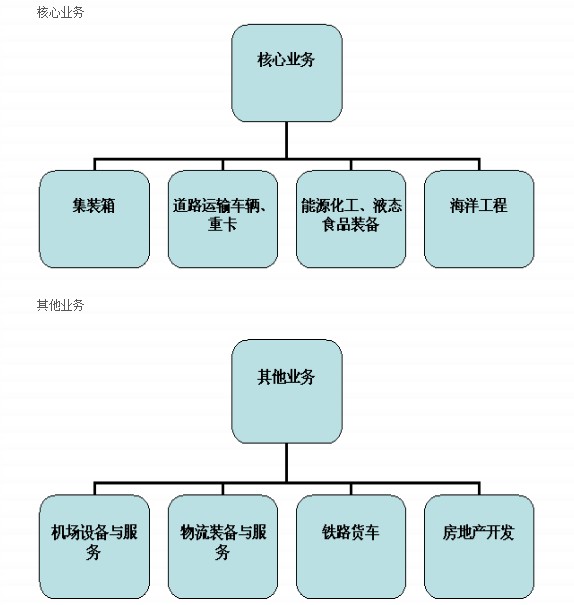 中國國際海運貨櫃（集團）股份有限公司(中國國際海運貨櫃集團股份有限公司)