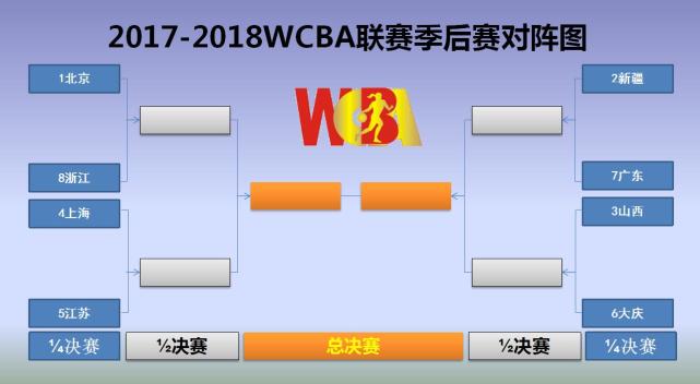 2017-2018賽季WCBA聯賽