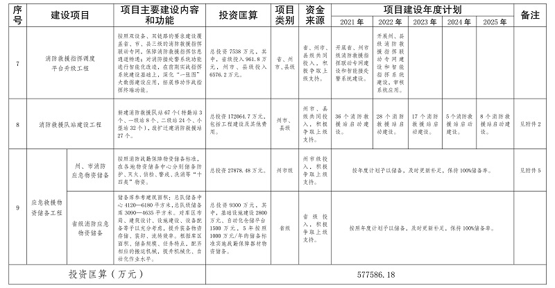 雲南省“十四五”消防救援事業發展規劃