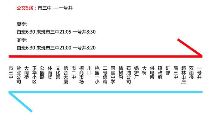 銅川公交5路