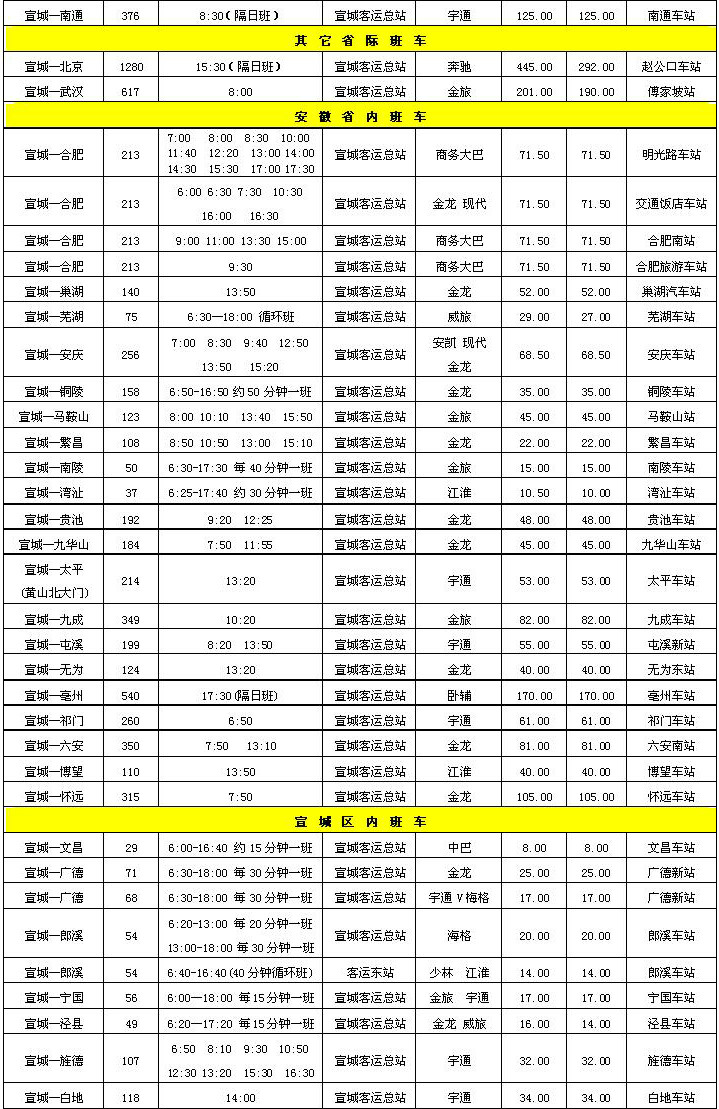 宣城汽車客運總站