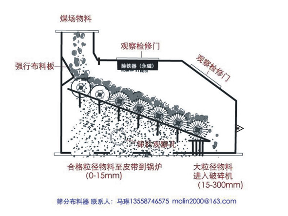 篩分機選型