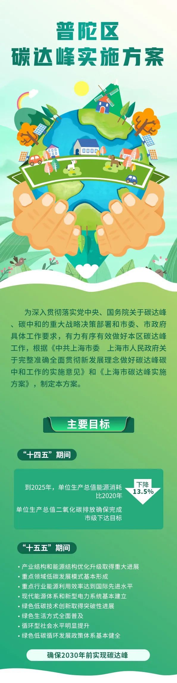 普陀區碳達峰實施方案