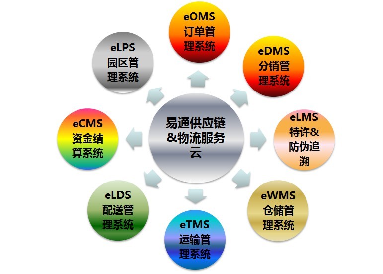 黑龍江郵政易通信息網路有限責任公司