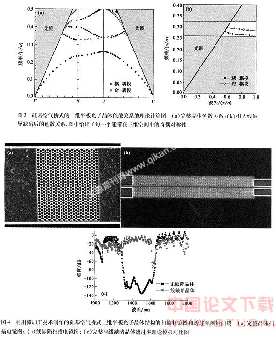 共振結構