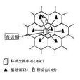 蜂窩移動通信