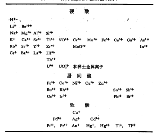 作為硬酸或軟酸的金屬離子