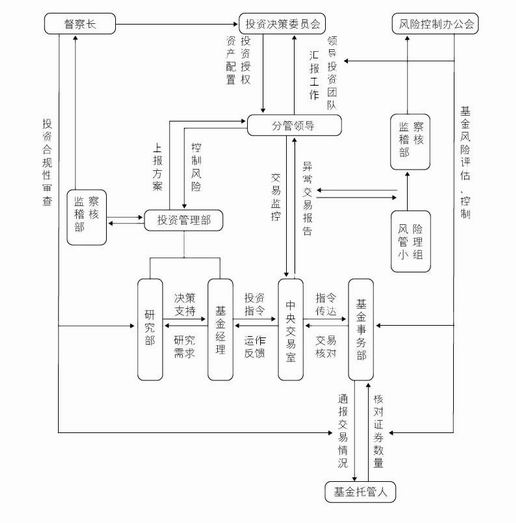 投資研究