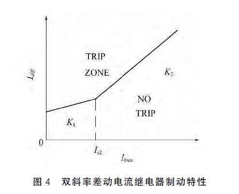 小水電微網併網保護策略