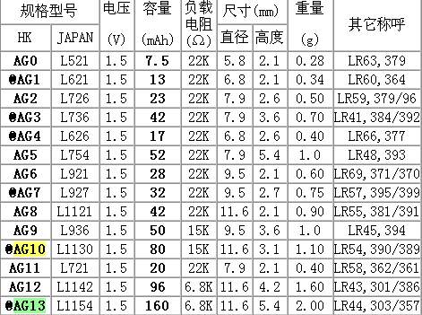 紐扣電池